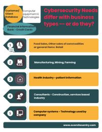 Does Outsourcing Make You More Secure?