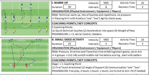 Building From Back Technical Passing Session