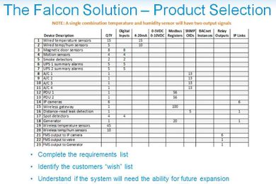 The Ins and Outs of the Falcon Selection Worksheet