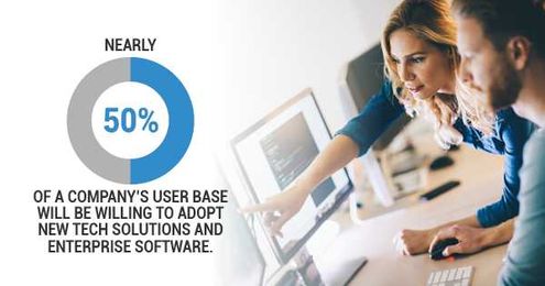 Some of the Ways Businesses Are Using Financial Software Services