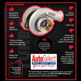 These smaller Engines Gets a Boost!