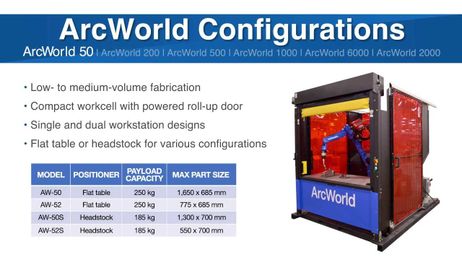 ArcWorld Welding Cells
