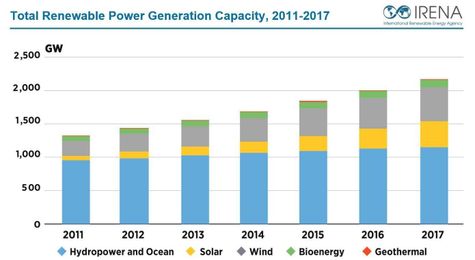This is how big an impact air pollution can have on solar power