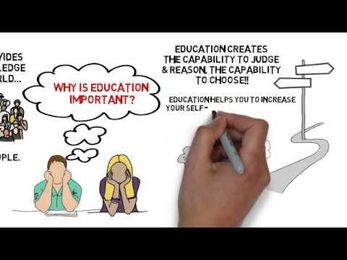 All about Learning. Why is education important?