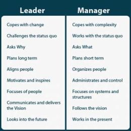 Are You a Manager Who Thinks They are Leading?