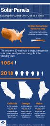 PE Environmental Engineers Make the World Cleaner with Solar Panels: School of PE