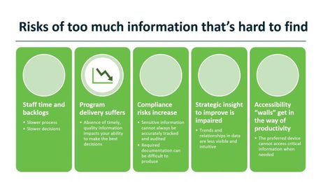 Enterprise Search is the Next Great Tool for Government