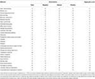 Enhanced Selection of Assistance and Explosive Detection Dogs Using Cognitive Measures