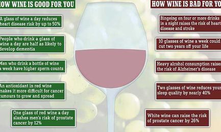 Is wine good for you? Yes and no, according to science