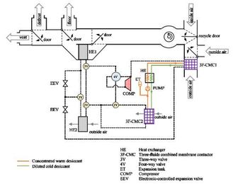 More Efficient Heating & Cooling Technology Extends Electric Car Range