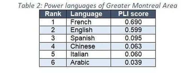 Is the English language too powerful?