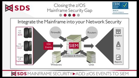 Product Overview, Features, and Supported Log Types