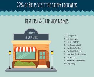 Why this English fish and chip shop has a Mandarin menu