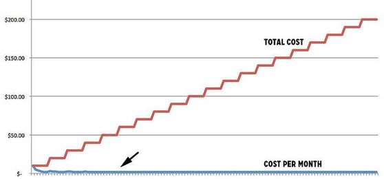 The boots theory of socioeconomic unfairness ~ Get Rich Slowly