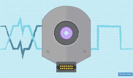 how to choose between absolute or incremental?