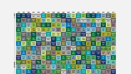 Why Should You Diversify?