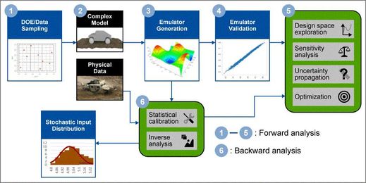 Enhance Six Sigma with Uncertainty Quantification, Part 1