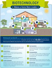 Biotechnology Makes a Home More Livable