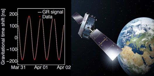 Einstein's 'Time Dilation' Gets Pinpoint Measure Thanks to Wayward Satellites