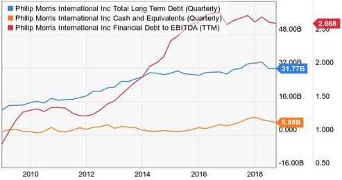 Philip Morris: Is 6% Yield An Opportunity, Or Warning Sign?