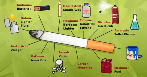 Ever time you smoke, this is what you are actually consuming