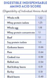 Alex Rogers's answer to What is the best protein powder?