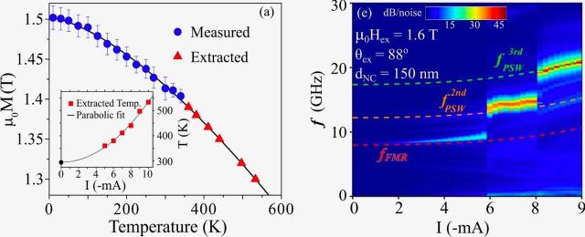 Overtones can provide faster data communication