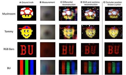 Smartphones can see through corners