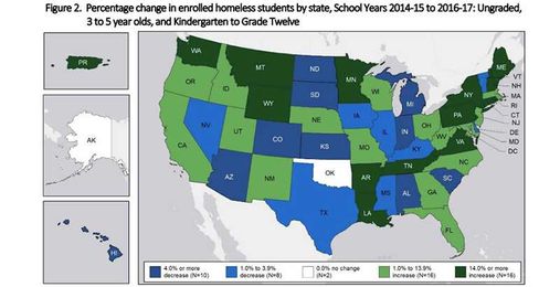 1.3 Million Homeless Students: New Federal Data Show a 70 Percent Jump in K-12 Homelessness Over Past Decade, With Big Implications for Academic Performance