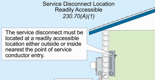 Services and the NEC — Part 2 of 2