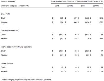 Dean Foods: How Bad Is It?