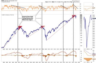 Technically Speaking: Will The Next Decade Be As Good As The Last?