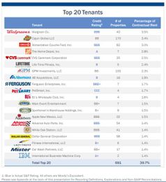 AbbVie And Spirit Realty: 2 Undervalued, High-Yield Picks For Your Portfolio