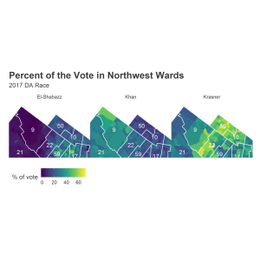 What’s a Ward Endorsement worth?