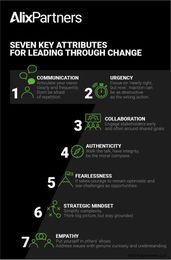 7 skills every leader needs in times of disruption