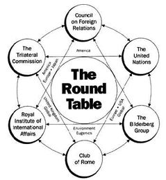 Reptilian Aliens and The Council of The 13 Royal Families