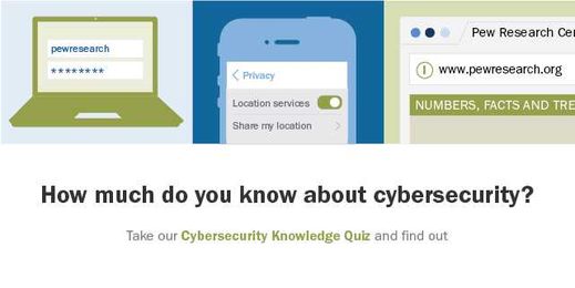 Cybersecurity Knowledge Quiz