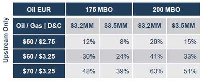 Alta Mesa Resources: Needs To Improve Well Results, Reduce Costs