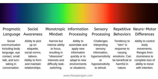 "It's a Spectrum" Doesn't Mean What You Think