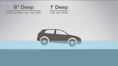 Turn around, don't drown: This is when you should turn your car around