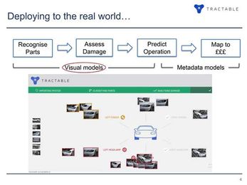 Automotive Insurance with TensorFlow: Estimating Damage / Repair Costs
