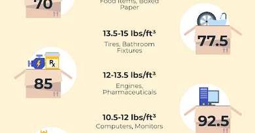 Infographic: Understanding Freight Classes