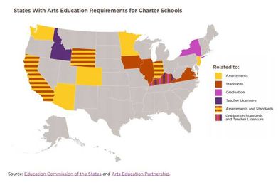 How States Handle Arts Education in Charter and Magnet Schools Varies Widely
