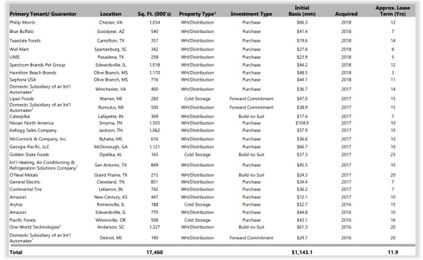 Lexington Realty Trust: I Am Out