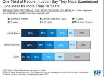 Is friendly public transport the answer to the loneliness epidemic?