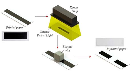 A New Way To Erase Ink Lets You Reuse Printouts Without Recycling