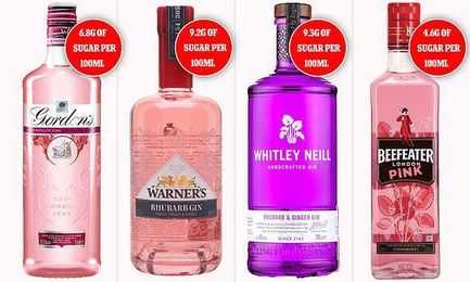 Flavoured gins secretly contain up to 15 teaspoons of sugar