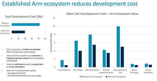 Open Source Processors: Fact Or Fiction?