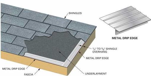 What is Drip Edge & Why It's Important