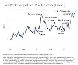 4 Global Hotspots To Watch
